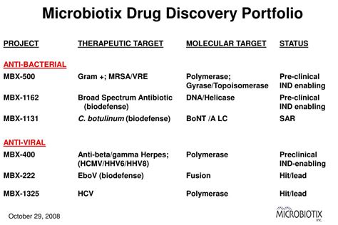 mmcgx|Discovery Portfolio .